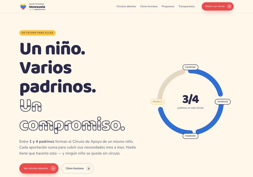 Vista previa de la dirección Círculo